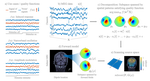 Imaging of neural oscillations with embedded inferential and group prevalence statistics